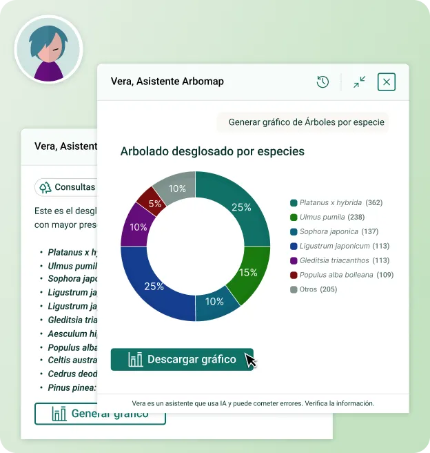 La asistente Vera responde una pregunta en lenguaje natural y devuelve un gráfico para el informe