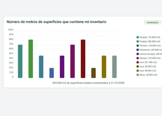 Catálogo de consultas y gráficos predefinidos por módulo